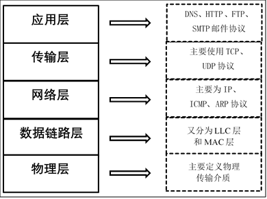 STM32F4 ETH-Lwip以太网通信是什么